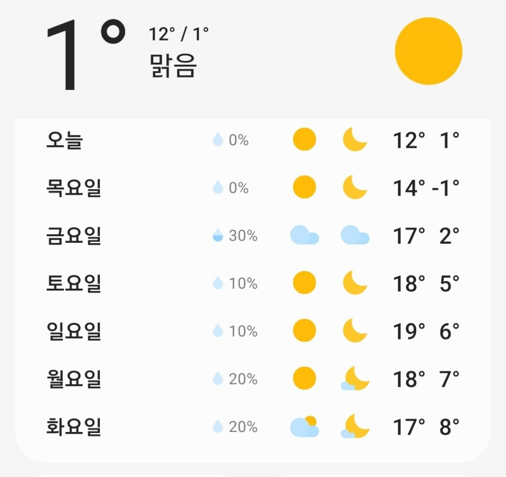 다음주 날씨 어이없음 | 인스티즈