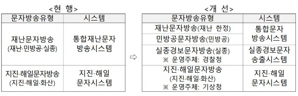 "또 재난문자, 차단할까" 이런 사람 늘자…중복 막고 글자 수 늘린다 | 인스티즈