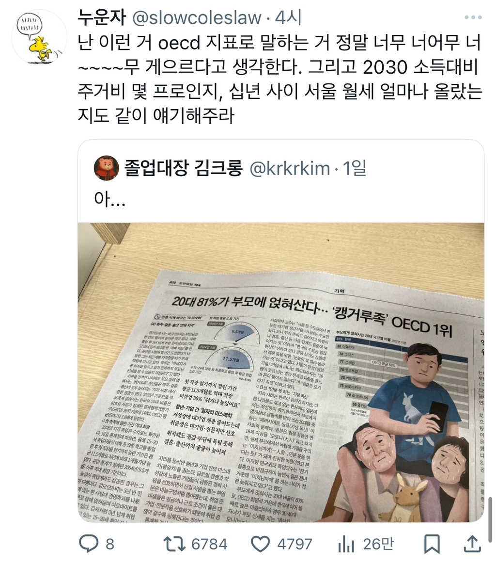 20대 81%가 부모에 얹혀산다...'캥거루족' OECD 1위 | 인스티즈