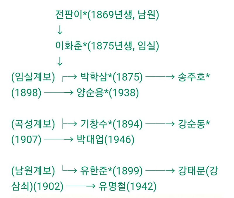 필봉 이미지