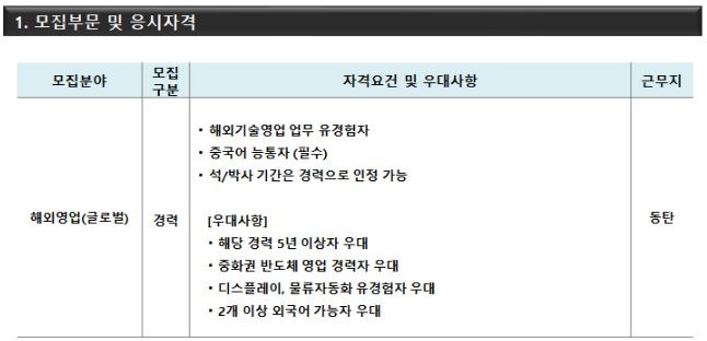 (주)에스에프에이 이미지