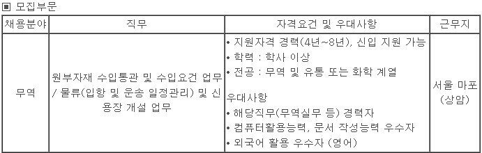 (주)동진무역 이미지