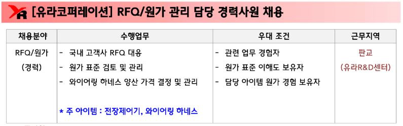 (주)유라코퍼레이션 이미지