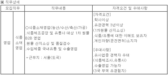 (주)지에프에스 이미지