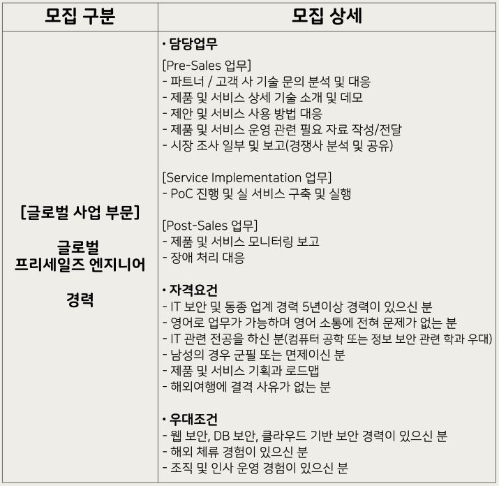 프리시큐리티 이미지