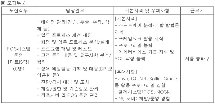 롯데이노베이트(주)() 이미지