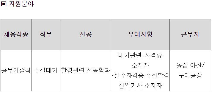 (주)농심 아산공장 이미지