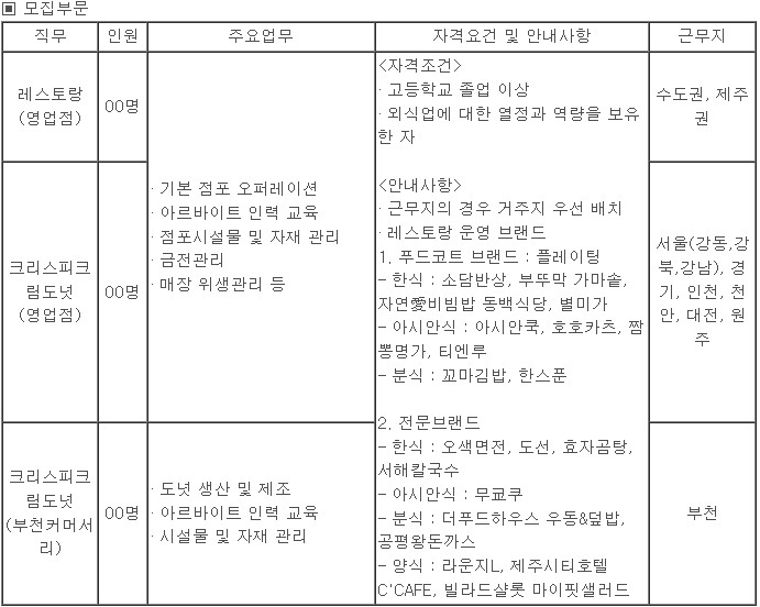 롯데지알에스(주) 이미지