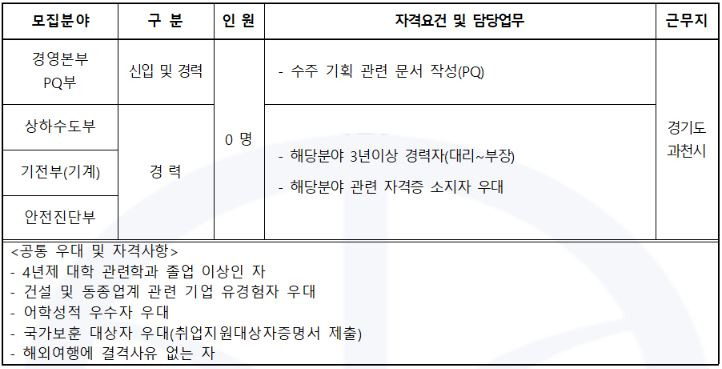 (주)경동엔지니어링 이미지