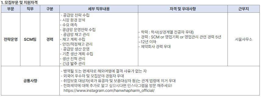 한화제약(주) 이미지