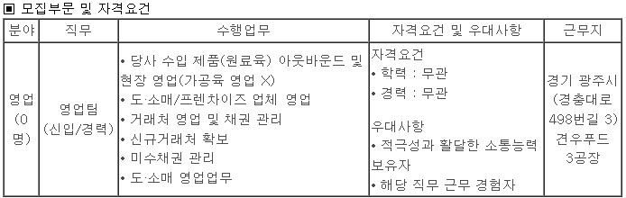(주)견우푸드 이미지
