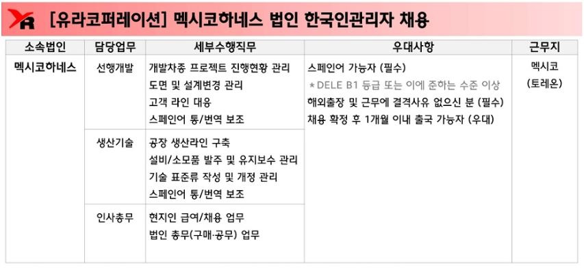 (주)유라코퍼레이션 이미지