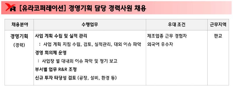 (주)유라코퍼레이션 이미지