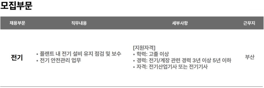 국도화학(주) 부산사업소 이미지