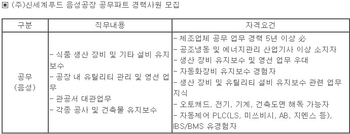 (주)신세계푸드 음성공장 이미지