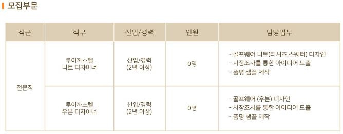루이까스텔서울 이미지
