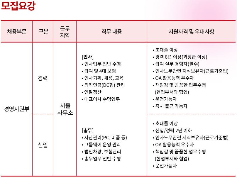 익수제약(주) 이미지