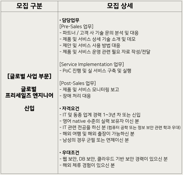 프리시큐리티 이미지