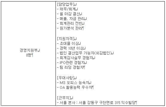 익수제약(주) 이미지