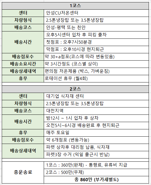 (주)디제이로지스 이미지