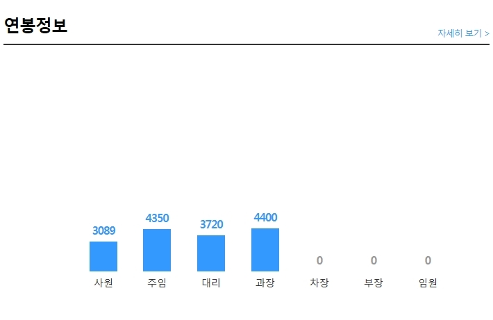 (주)위지트 이미지