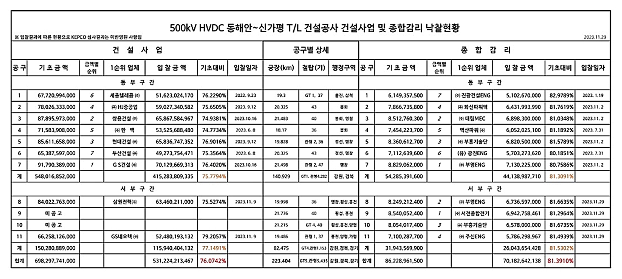 서전기술단 이미지