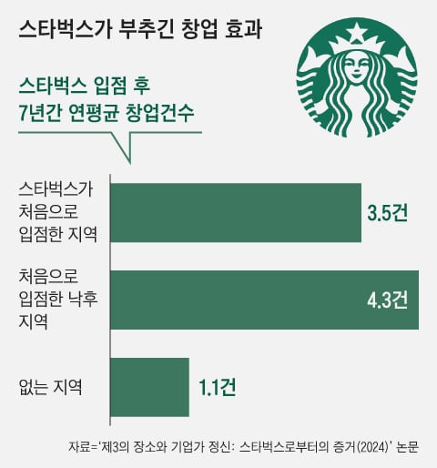 카페공간 이미지
