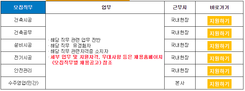 씨제이대한통운(주) 이미지