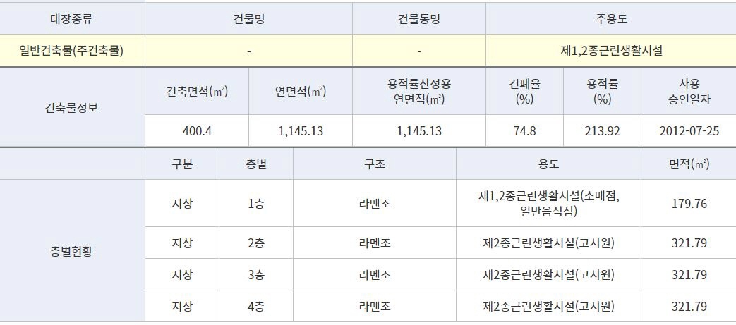 복지무도학원 이미지