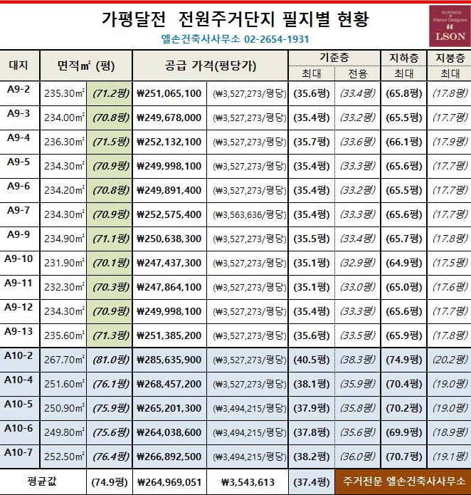 달전 이미지
