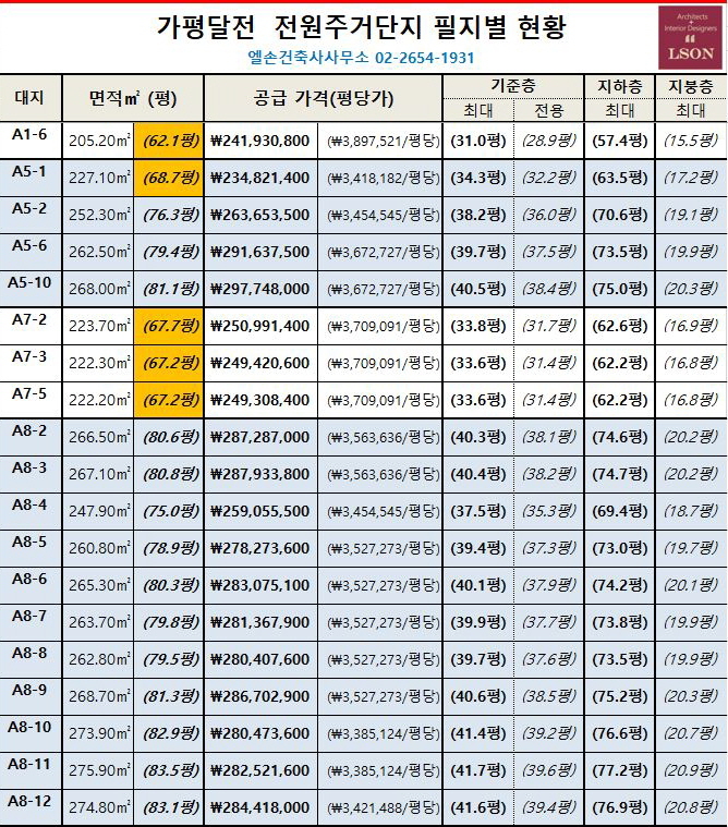 달전 이미지