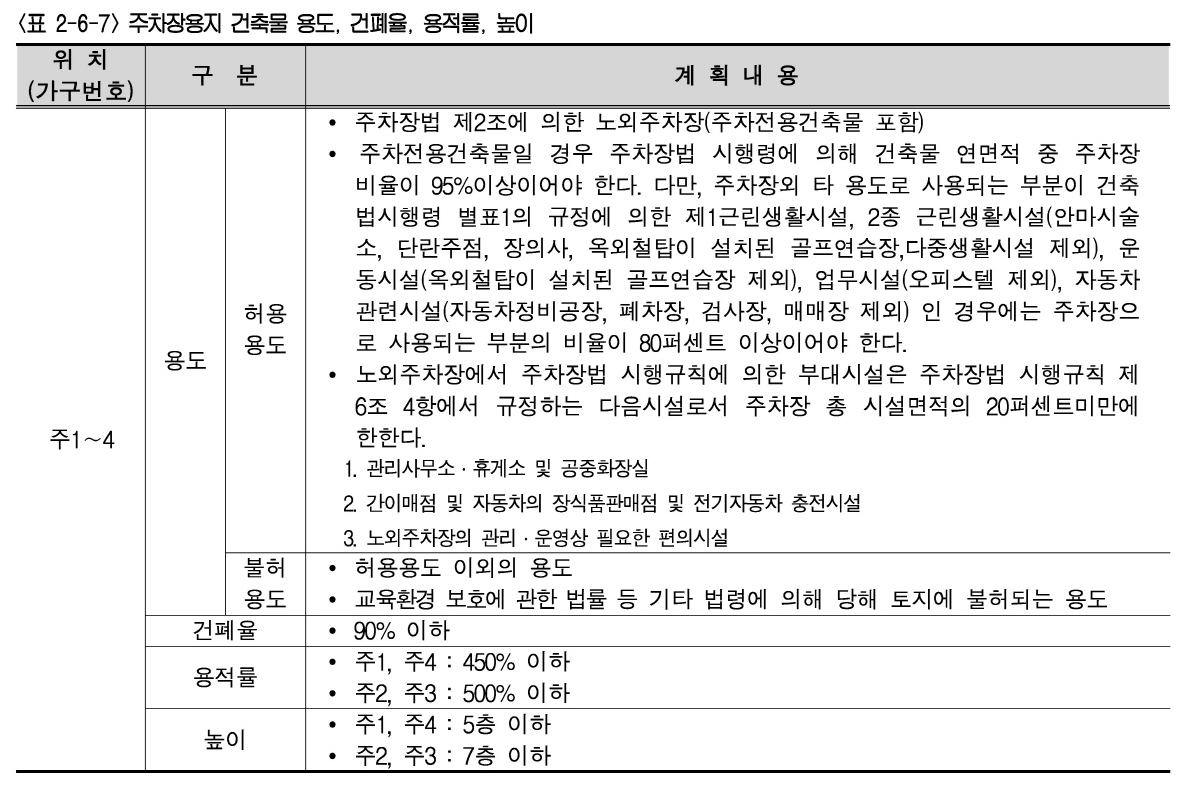 의왕마트 이미지