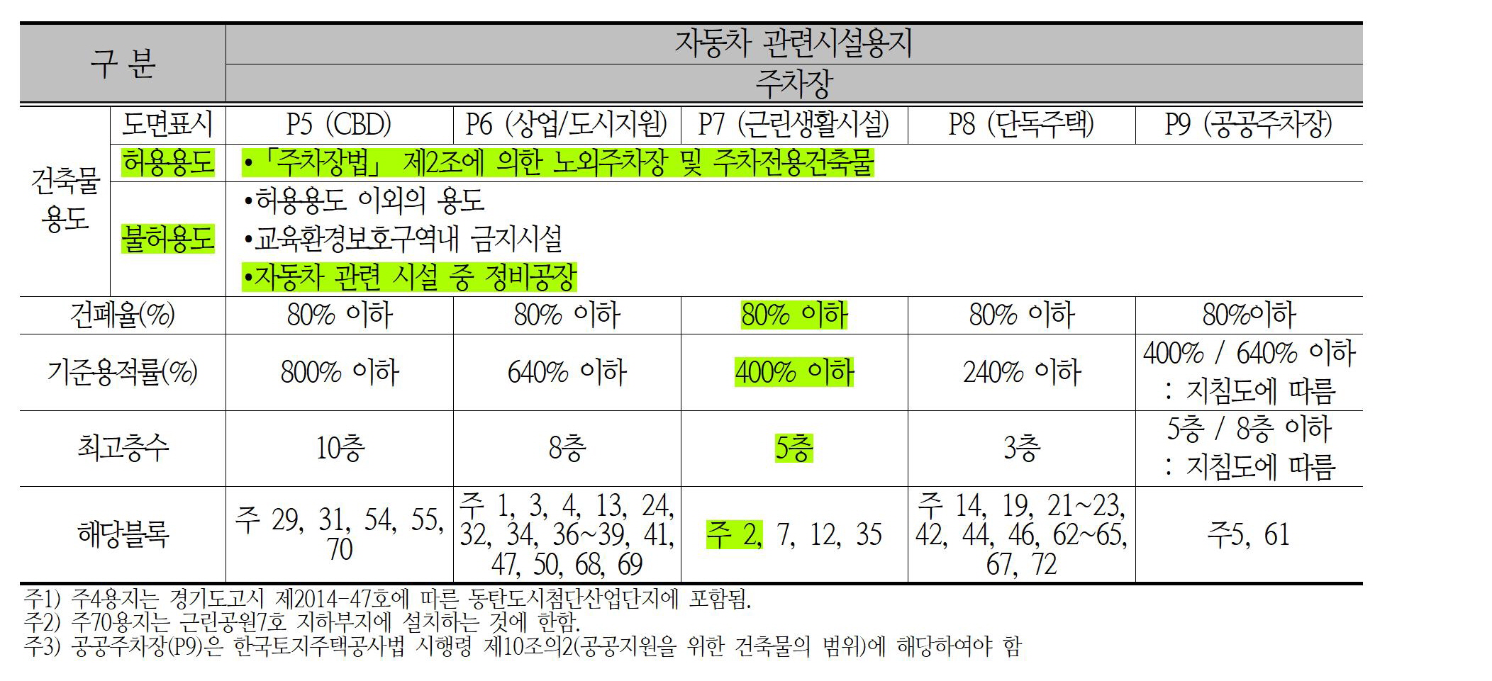 문화주차장 이미지