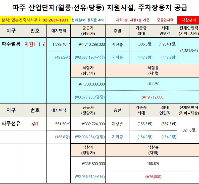 건축사사무소GH 이미지
