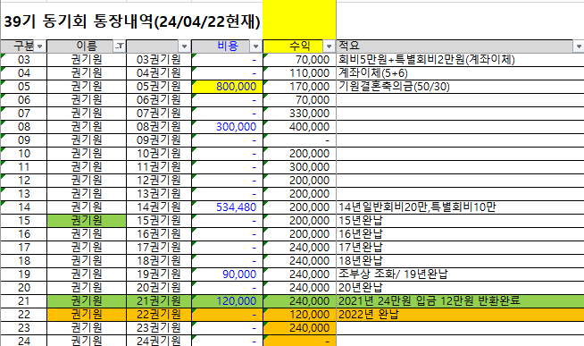 권기원 이미지