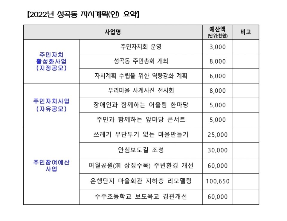 성곡동삼거리 이미지