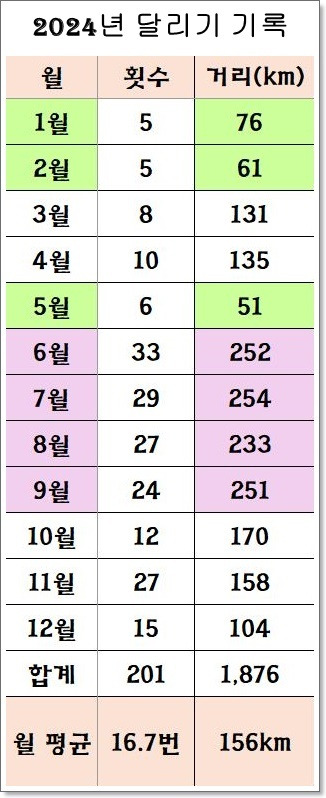 초심 이미지