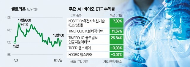 (주)바이오닷 이미지