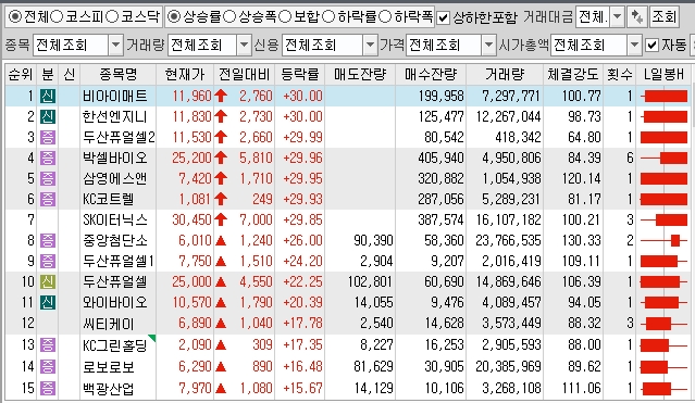 상서충전소 이미지