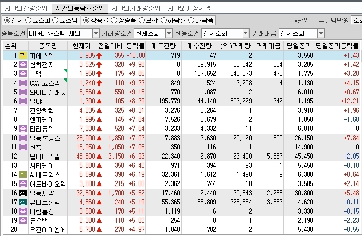 삼화전자공업(주) 이미지
