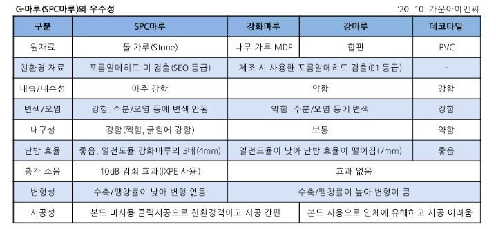 마루 이미지