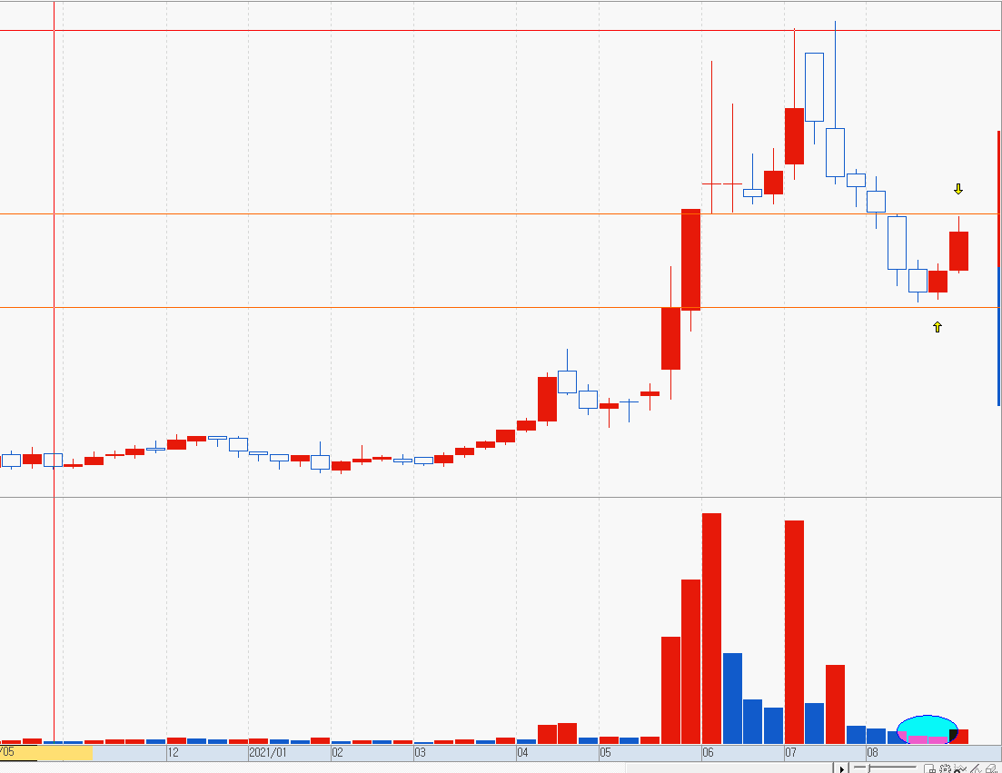 고공전투 매매 - ·················· 매매 일지방 - 종자돈 500으로 10억만들기