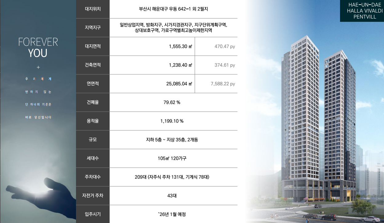 펜트빌 이미지