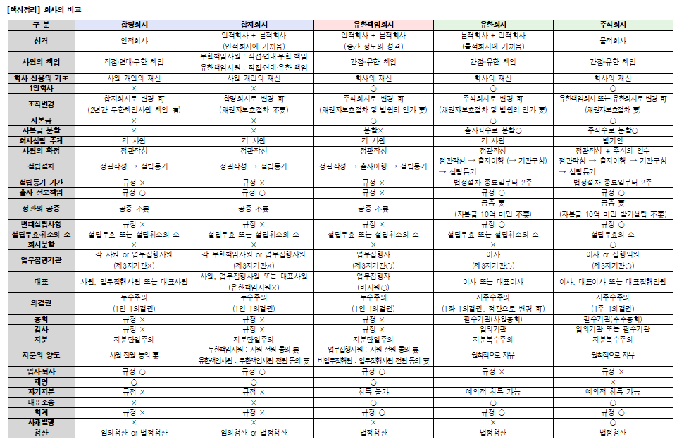 유한회사 수정 이미지