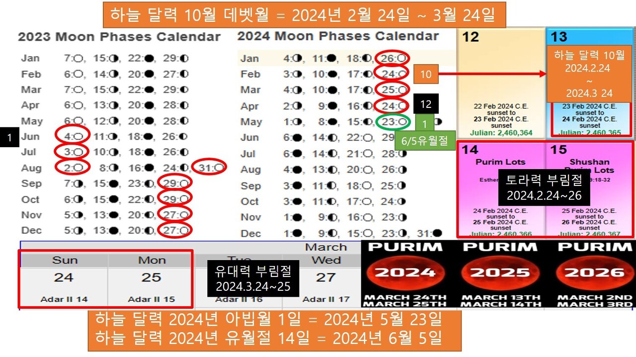 나사로 이미지