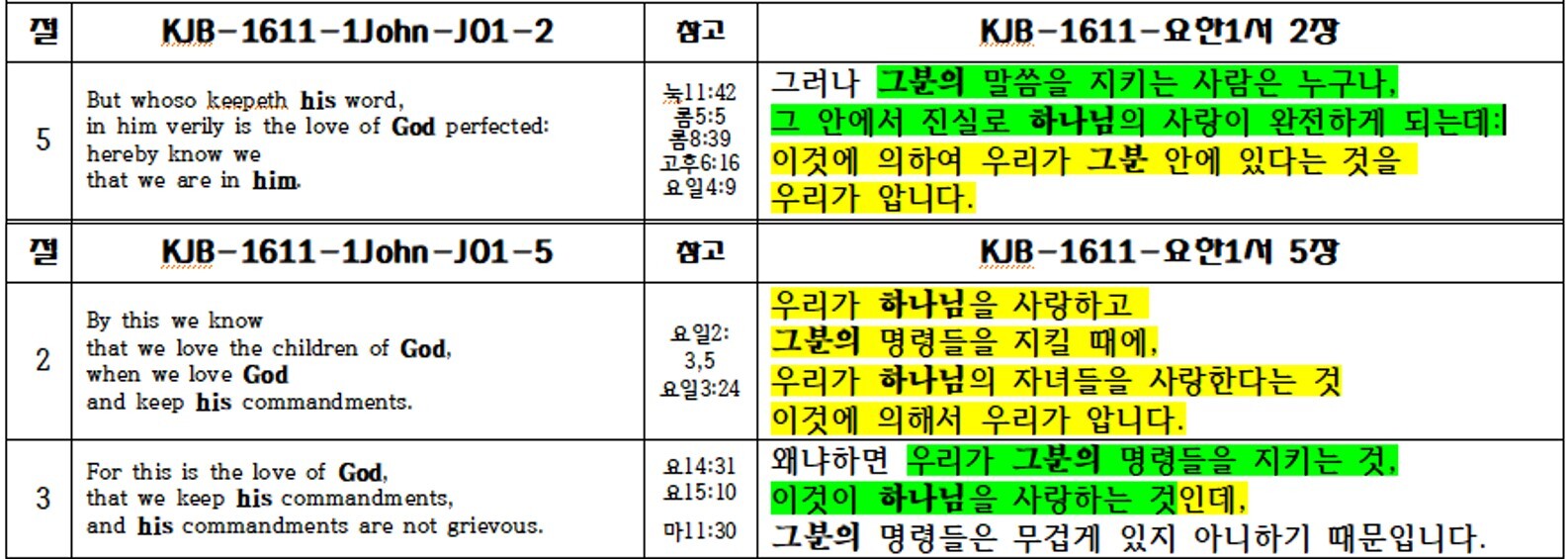 마라나타 이미지
