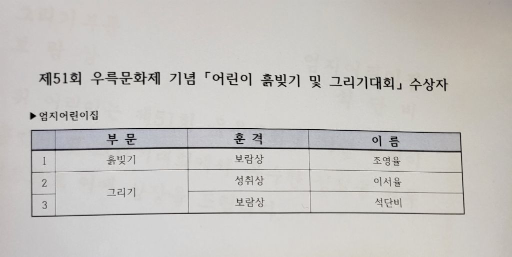 영율 이미지