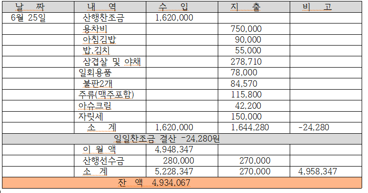 물레방아휴게소매점 이미지
