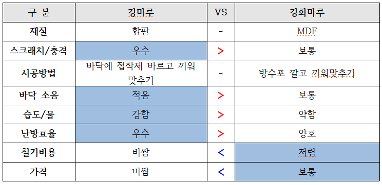 마루 이미지