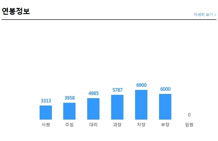 에스아이티그룹 이미지